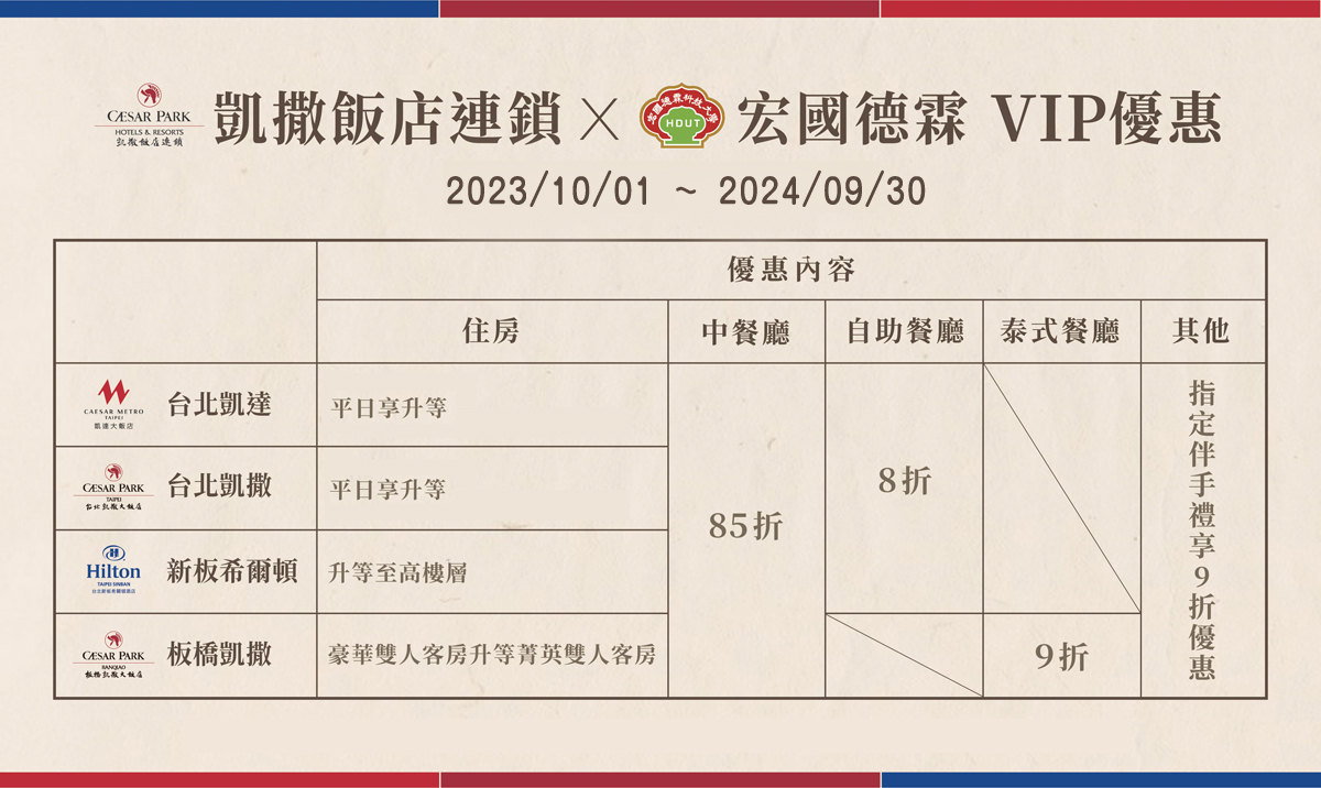 凱撒飯店連鎖X宏國德霖VIP_1000- 凱撒飯店連鎖X宏國德霖VIP_1000-